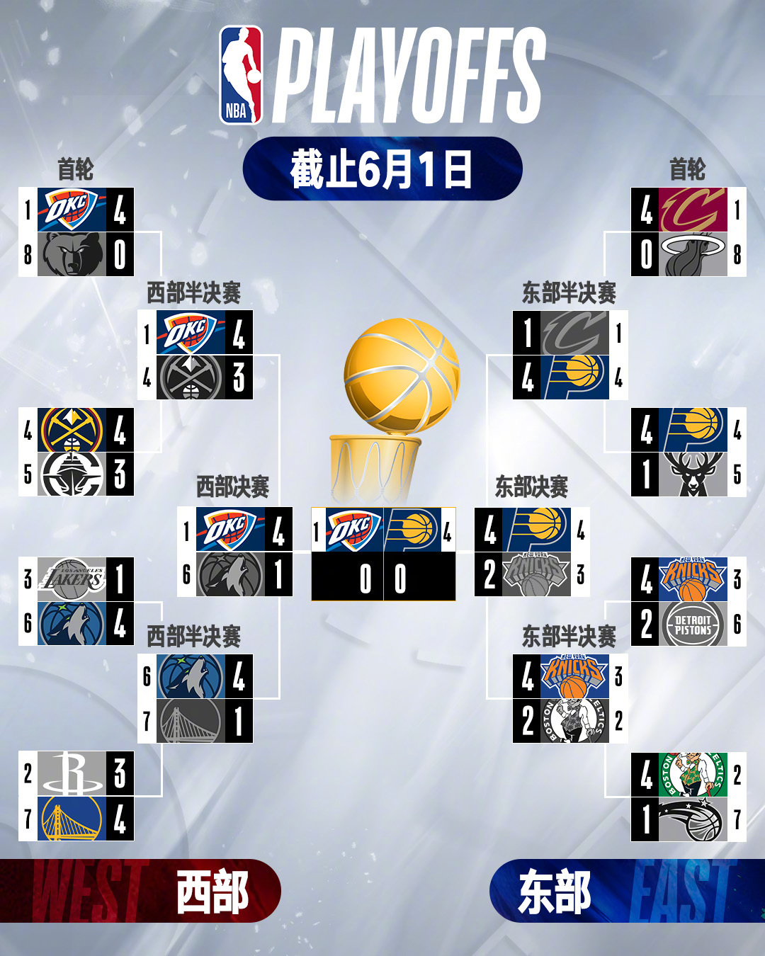 Kaiyun Sports-关于全明星赛赛程吃紧，印第安纳步行者加时末段复出首秀，更衣室稳定，团队化学反应显著的信息